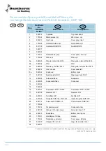 Preview for 148 page of Dantherm cdp 75 Service Manual