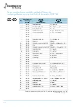 Preview for 150 page of Dantherm cdp 75 Service Manual