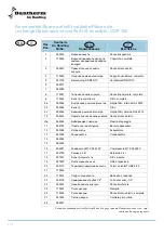 Preview for 152 page of Dantherm cdp 75 Service Manual