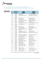 Preview for 156 page of Dantherm cdp 75 Service Manual