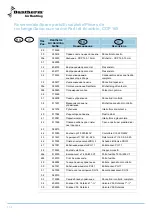 Preview for 160 page of Dantherm cdp 75 Service Manual