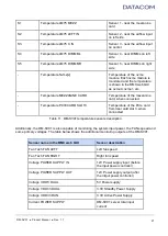 Preview for 27 page of Datacom DM-SV01 Product Manual