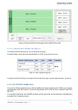 Preview for 32 page of Datacom DM-SV01 Product Manual