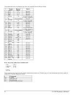 Preview for 21 page of Datamax E-class E-3202 Programmer'S Manual