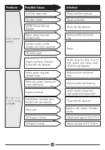 Preview for 33 page of DAYLIFF B25 Installation & Operating Manual