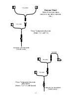 Preview for 19 page of Eagle FISHEASY ST - Installation And Operation Instructions Manual