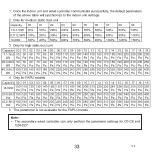 Preview for 80 page of EAS Electric ECRP86EKD Operating Manual