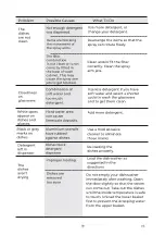 Preview for 76 page of EAS Electric EMD092BI-V1 Instruction Manual