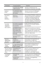 Preview for 123 page of EAS Electric EMD092BI-V1 Instruction Manual