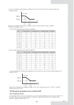 Preview for 45 page of EAS Electric ETH220VMA Instruction Manual