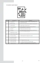 Preview for 103 page of EAS Electric ETH220VMA Instruction Manual