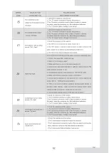 Preview for 144 page of EAS Electric ETH220VMA Instruction Manual