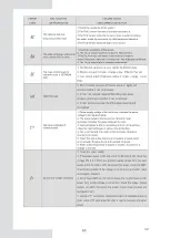 Preview for 145 page of EAS Electric ETH220VMA Instruction Manual