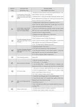 Preview for 146 page of EAS Electric ETH220VMA Instruction Manual