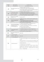 Preview for 147 page of EAS Electric ETH220VMA Instruction Manual