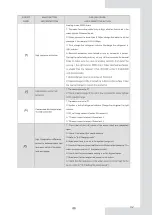 Preview for 148 page of EAS Electric ETH220VMA Instruction Manual