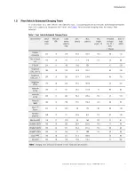 Preview for 9 page of Eaton Green Motion GMDC50-CCS User Manual