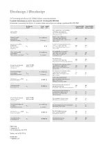 Preview for 18 page of EBECO Cable Kit 200 Installation Instructions Manual