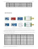 Preview for 2 page of Ebyte E01 Series User Manual