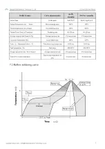 Preview for 8 page of Ebyte EO01-MLO1SP4 User Manual