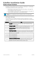 Preview for 3 page of echoflex Elaho Preset Station Installation Manual