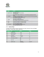 Preview for 15 page of ECO POWER CIPR-250W Installation And User Instructions Manual