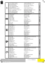 Preview for 35 page of Far Tools MP 50E Original Manual Translation