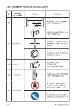 Preview for 134 page of Fasep RASE.2131.T Instruction Manual