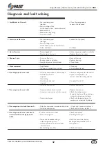 Preview for 32 page of Fast RHE Series Selection, Use, Installation And Maintenance Manual