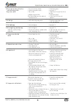 Preview for 33 page of Fast RHE Series Selection, Use, Installation And Maintenance Manual