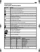 Preview for 43 page of Fein WSG14-125 Operating Instructions Manual