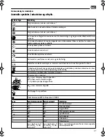 Preview for 47 page of Fein WSG14-125 Operating Instructions Manual