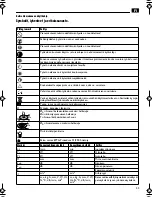 Preview for 55 page of Fein WSG14-125 Operating Instructions Manual