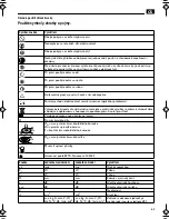 Preview for 63 page of Fein WSG14-125 Operating Instructions Manual