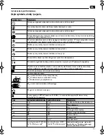 Preview for 71 page of Fein WSG14-125 Operating Instructions Manual