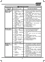 Preview for 39 page of Femi JOB LINE DIGITO ML 350 User Manual