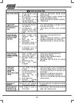 Preview for 40 page of Femi JOB LINE DIGITO ML 350 User Manual