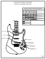 Preview for 1 page of Fender Stratocaster Control Function