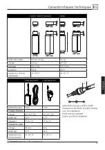 Preview for 137 page of G-RAIL 6200 Series Manual