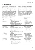 Preview for 19 page of Gaggenau DF481101 Information For Use