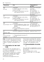 Preview for 20 page of Gaggenau DF481101 Information For Use