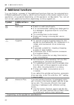 Preview for 22 page of Gaggenau DF481101 Information For Use