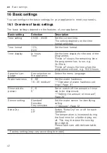 Preview for 42 page of Gaggenau DF481101 Information For Use