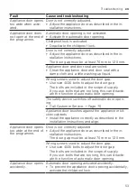 Preview for 53 page of Gaggenau DF481101 Information For Use