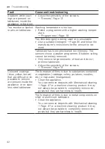 Preview for 62 page of Gaggenau DF481101 Information For Use