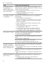 Preview for 64 page of Gaggenau DF481101 Information For Use