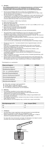 Preview for 17 page of Ganter Norm GN 305 Operating Instructions Manual