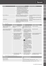 Preview for 27 page of GARANT 081198 User Manual