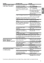 Preview for 6 page of Gardena 1422 Operating Instructions Manual