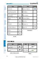 Preview for 188 page of Garmin aera 796 Pilot'S Manual